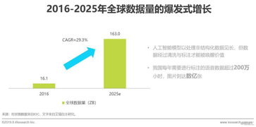 2019年中國人工智能基礎(chǔ)數(shù)據(jù)服務(wù)行業(yè)白皮書 數(shù)據(jù)處理服務(wù)的現(xiàn)狀與趨勢(shì)