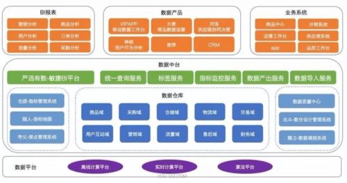 構(gòu)建通用數(shù)據(jù)中臺(tái)架構(gòu) 數(shù)據(jù)處理服務(wù)的核心要素