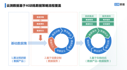 信通院2022年人工智能白皮書(shū)解讀 數(shù)據(jù)處理服務(wù)邁向深度定制化時(shí)代