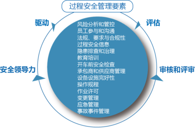 上海于睿企業(yè)管理咨詢(xún) 賦能企業(yè)，驅(qū)動(dòng)卓越管理實(shí)踐