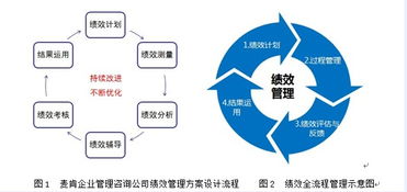 云南名企聚首麥肯 共探企業(yè)戰(zhàn)略績(jī)效管理與咨詢(xún)新路徑