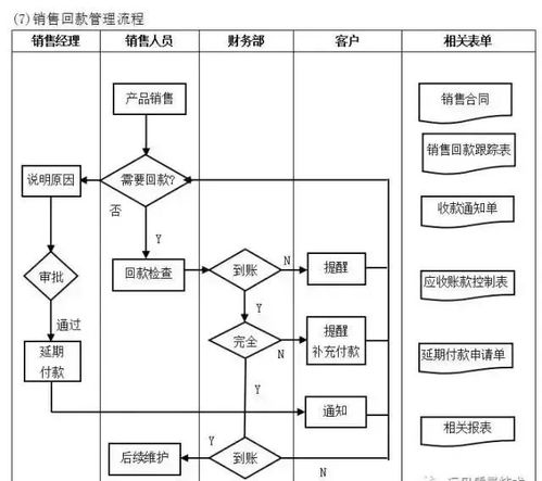 工廠(chǎng)管理流程全套 構(gòu)建高效運(yùn)營(yíng)與持續(xù)改進(jìn)的管理體系